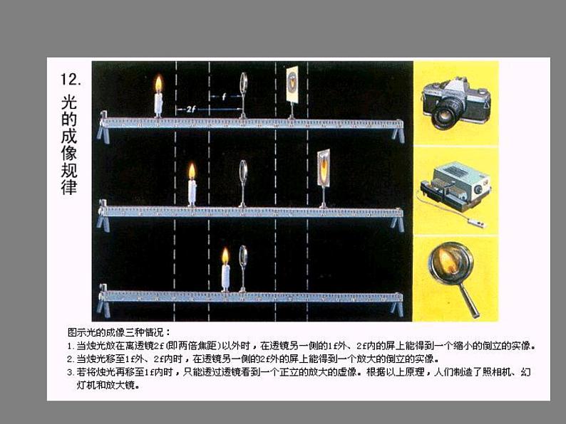 北师大版八下物理 6.3生活中的透镜 课件第4页