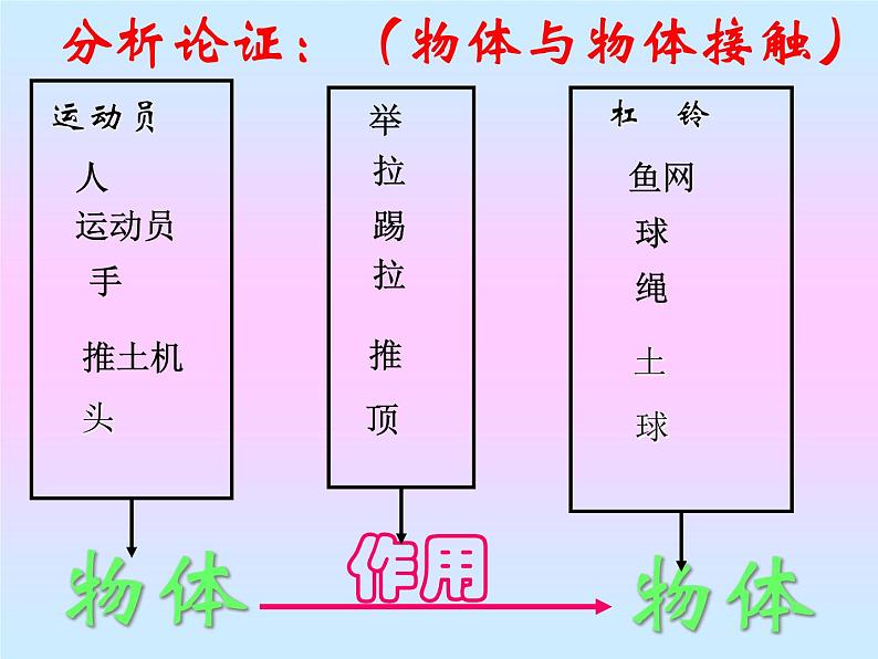 北师大版八下物理 7.1力 课件第5页