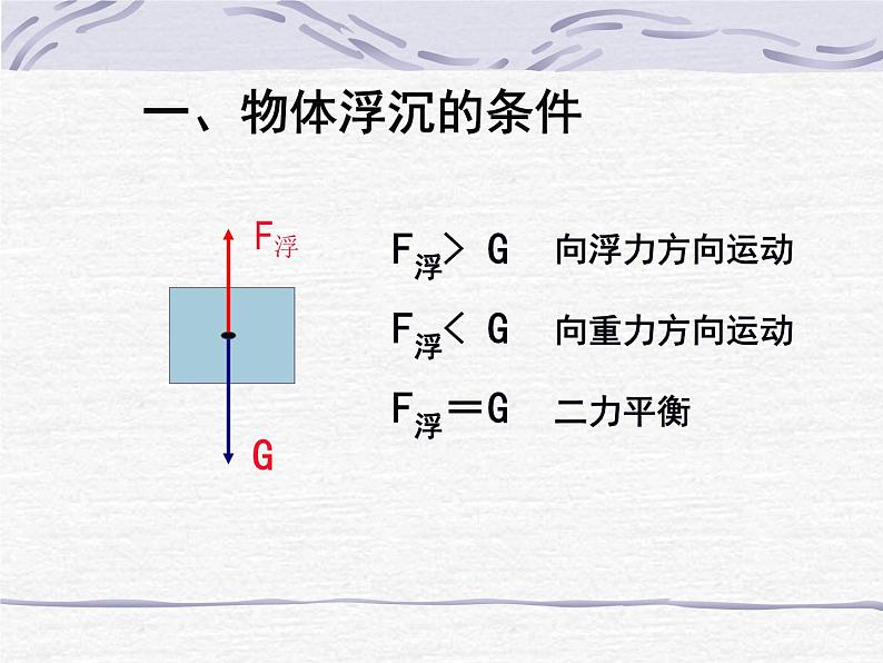 北师大版八下物理 8.6物体的浮沉条件 课件03