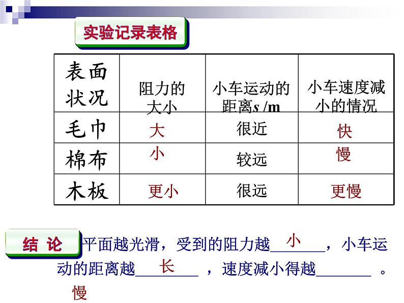 北师大版八下物理 7.7牛顿第一定律 课件第7页