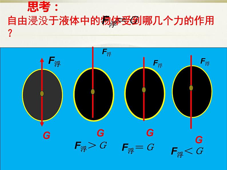 2022年人教版八年级物理下册10.3物体的浮沉条件及应用课件03