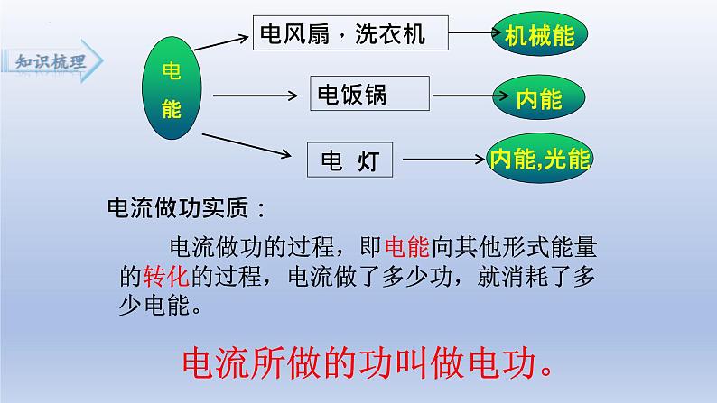 苏科版物理中考专区【 电功和电热 】复习课件第3页