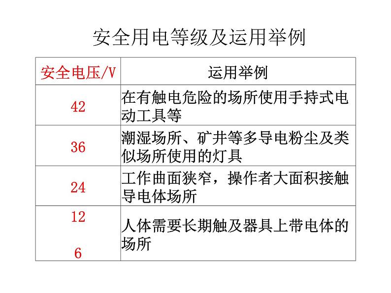 教科版九年级下册物理课件 9.3安全用电与保护 课件06