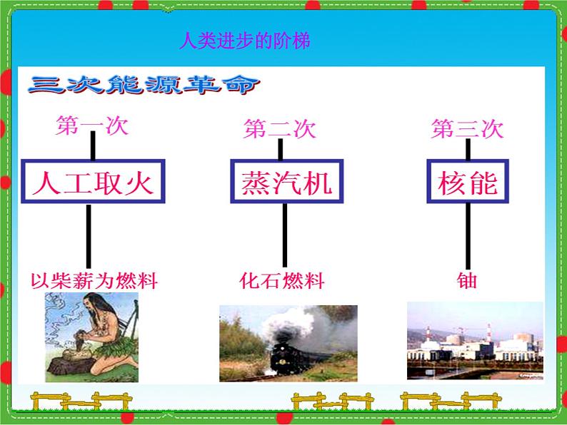 教科版九年级下册物理课件 11.3能源 课件第8页