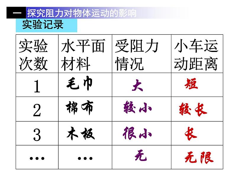 苏科版八年级下册物理 9.2牛顿第一定律 课件05