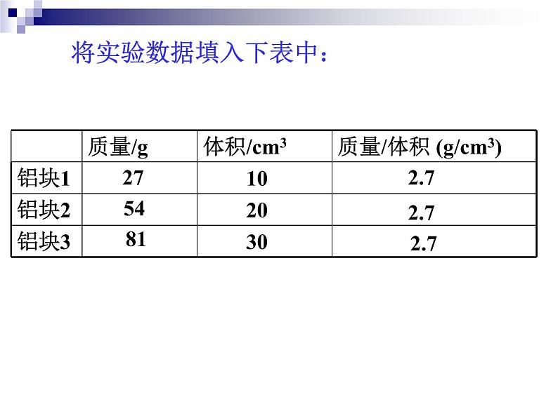 苏科版八年级下册物理 6.3物质的密度 课件第3页