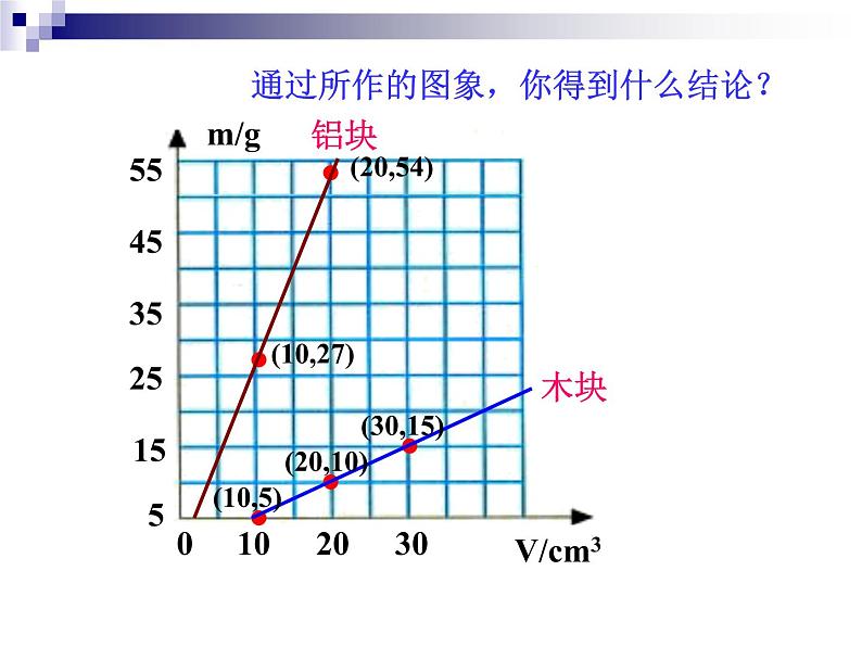 苏科版八年级下册物理 6.3物质的密度 课件第4页