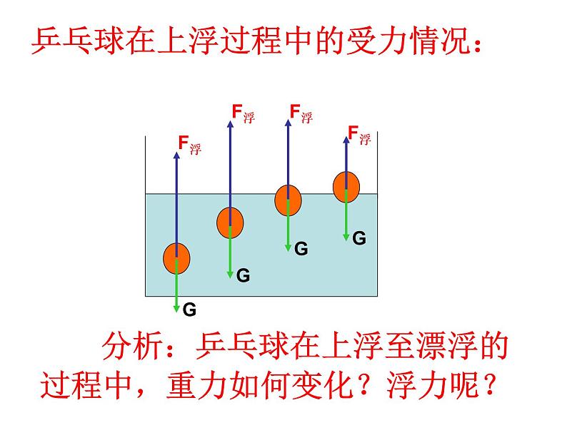 苏科版八年级下册物理 10.4浮力 课件07
