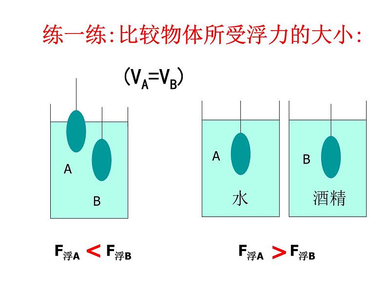 苏科版八年级下册物理 10.4浮力 课件08