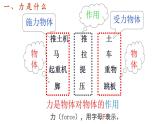 苏科版八年级下册物理 8.1力 弹力 课件