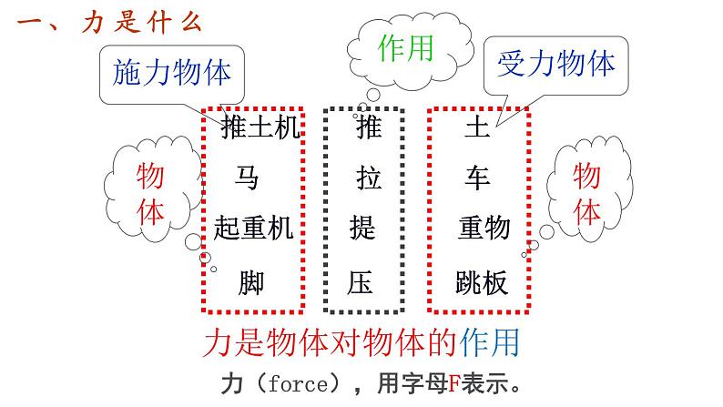 苏科版八年级下册物理 8.1力 弹力 课件05