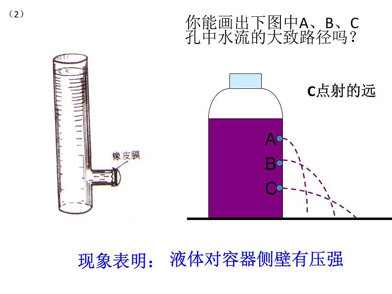 苏科版八年级下册物理 10.2液体的压强 课件第4页