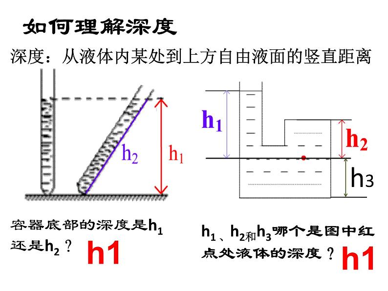 苏科版八年级下册物理 10.2液体的压强 课件第7页