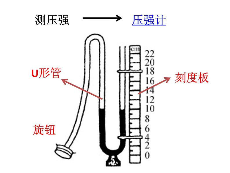 苏科版八年级下册物理 10.2液体的压强 课件第8页