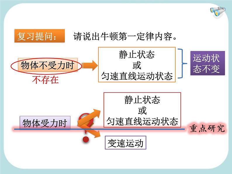 苏科版八年级下册物理 9.1二力平衡 课件第4页