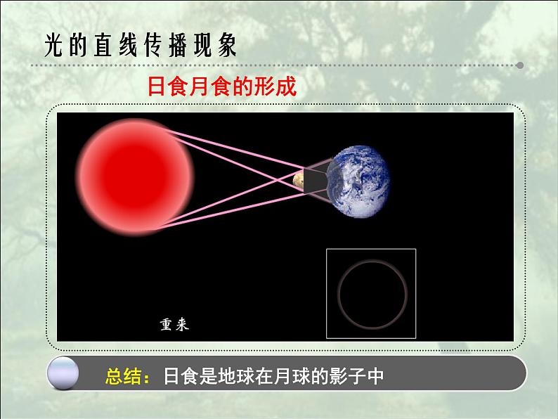 苏科版八年级物理上册 3.3光的直线传播课件PPT第8页