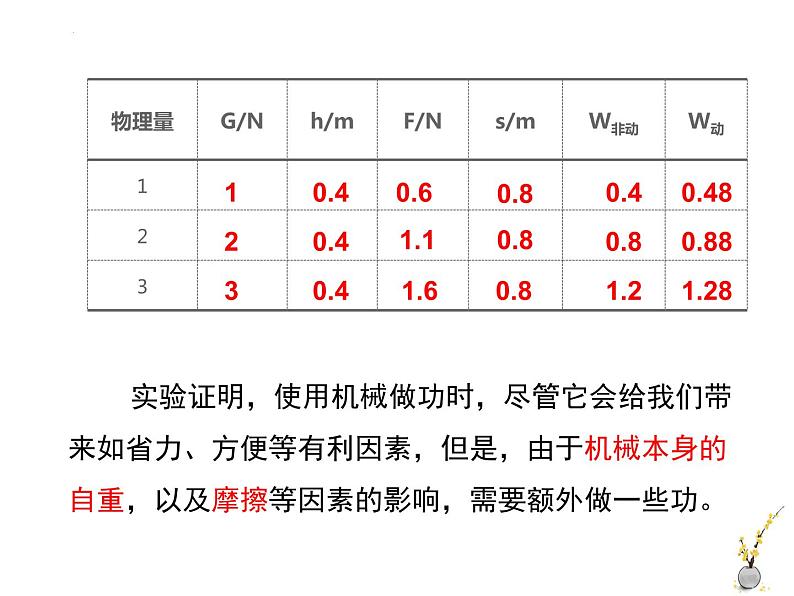 10-5机械效率沪科版物理八年级课件PPT05