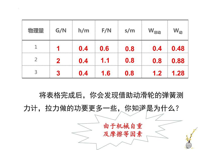 10-5机械效率沪科版物理八年级课件PPT06