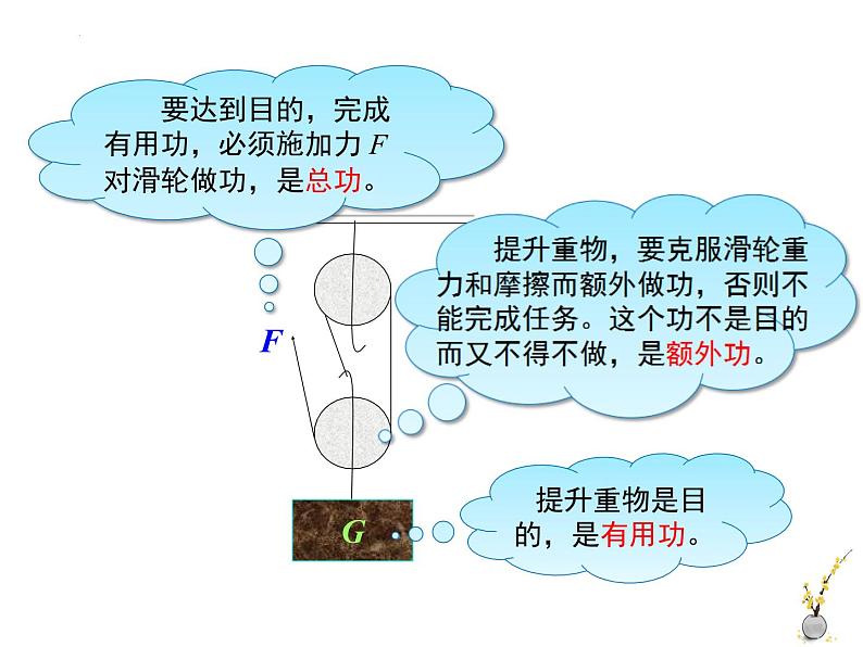 10-5机械效率沪科版物理八年级课件PPT07