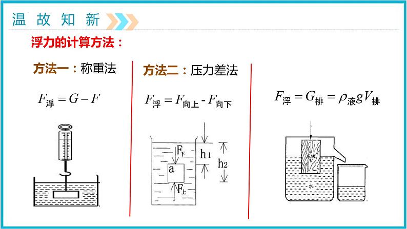 10-2阿基米德原理（第二课时）人教版物理八年级下册课件PPT第3页