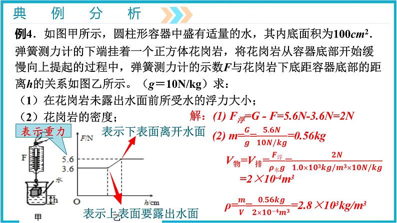 10-2阿基米德原理（第二课时）人教版物理八年级下册课件PPT第8页