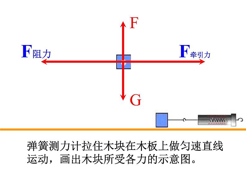 北师大版八下物理 7.6学生实验 探究 摩擦力的大小与什么有关 课件06