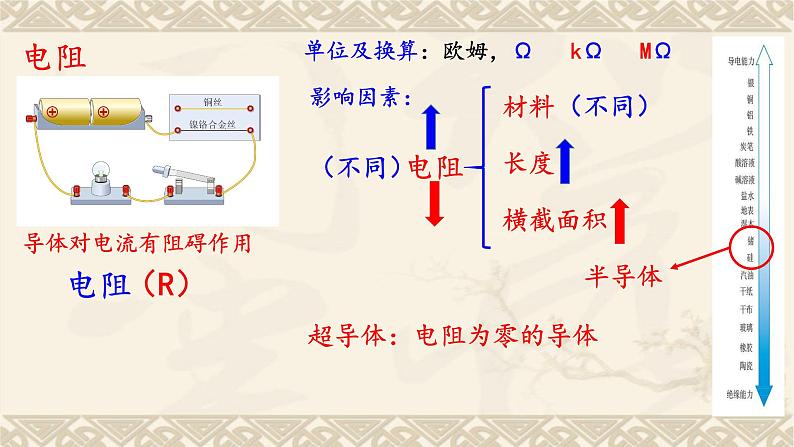 2022年中考物理复习第16章电压和电阻复习课件PPT06