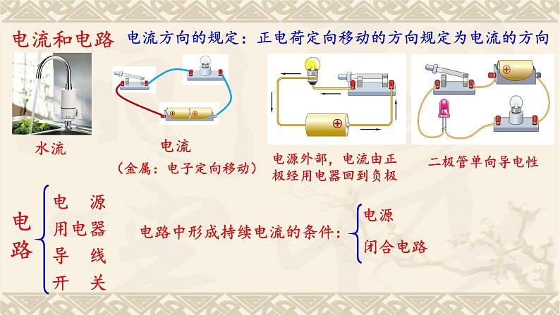 2022年中考物理复习课件第15章电流和电路04