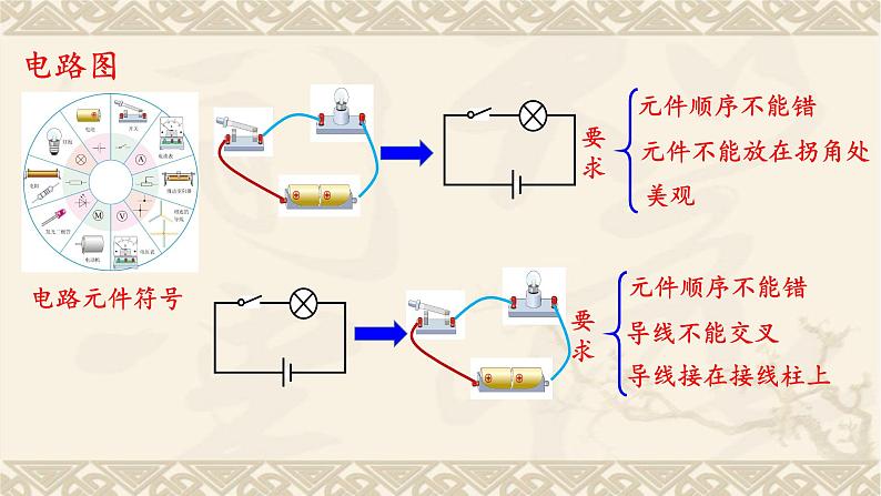 2022年中考物理复习课件第15章电流和电路05