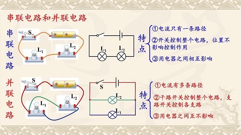 2022年中考物理复习课件第15章电流和电路07