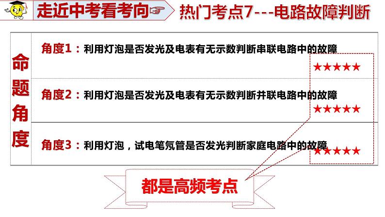 2022年中考物理二轮复习课件电路故障问题第2页