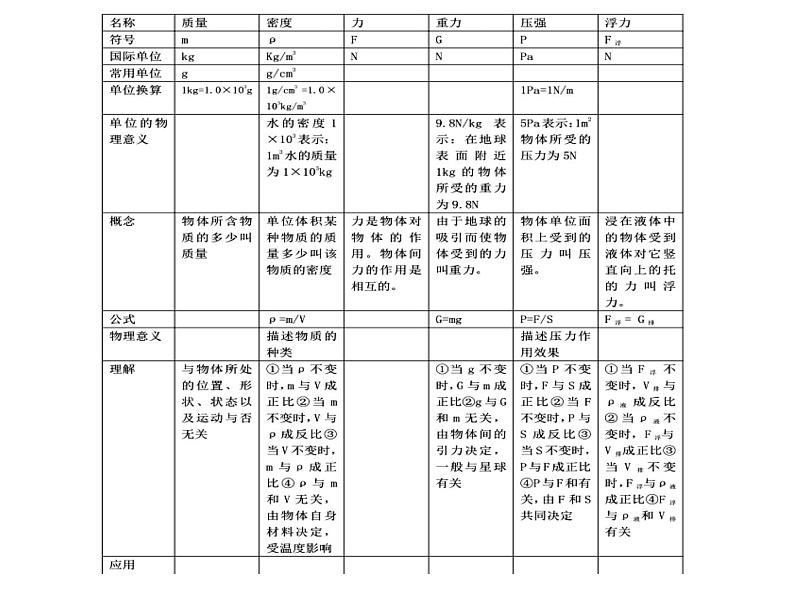 教科版九年级下册物理课件 常用物理量、公式及单位 课件02