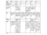 教科版九年级下册物理课件 常用物理量、公式及单位 课件