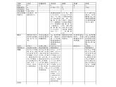 教科版九年级下册物理课件 常用物理量、公式及单位 课件