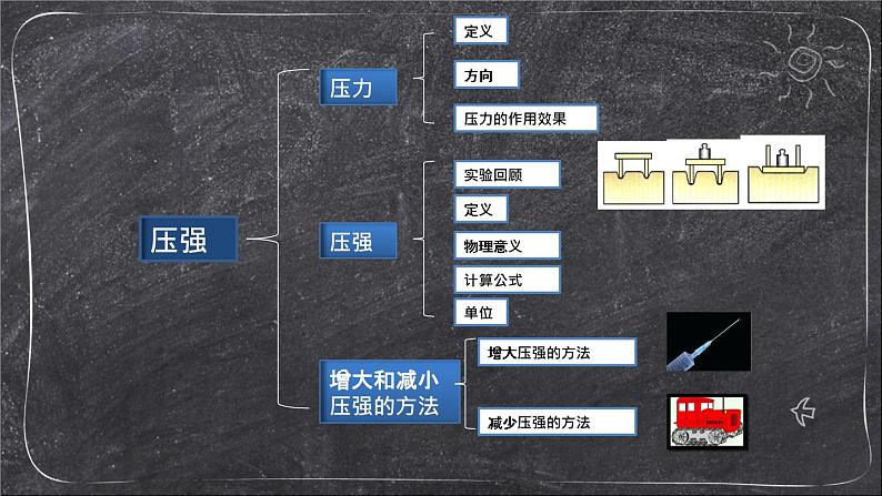 教科版九年级下册物理课件 我们爱上了物理学 课件03