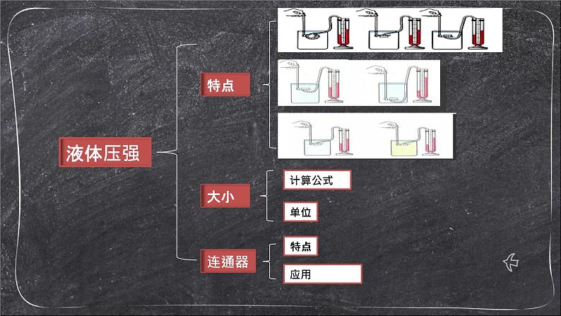 教科版九年级下册物理课件 我们爱上了物理学 课件05