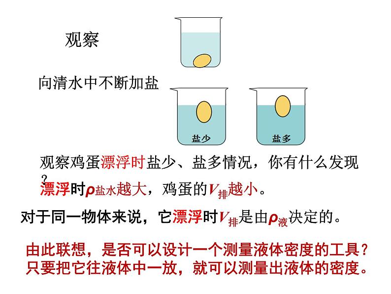 苏科版八年级下册物理 10.6综合实践活动 课件02