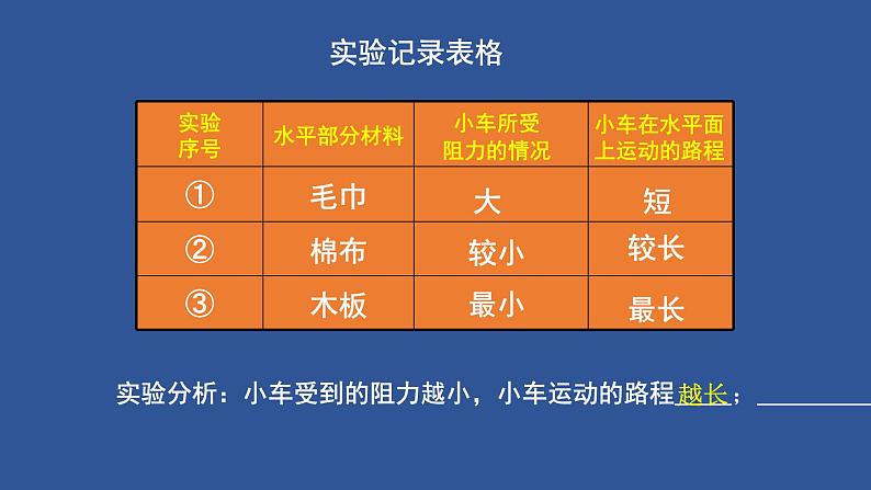 初二物理-牛顿第一定律课件PPT06