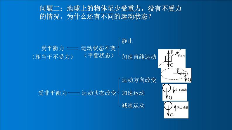 初二物理-力与运动的关系课件PPT07