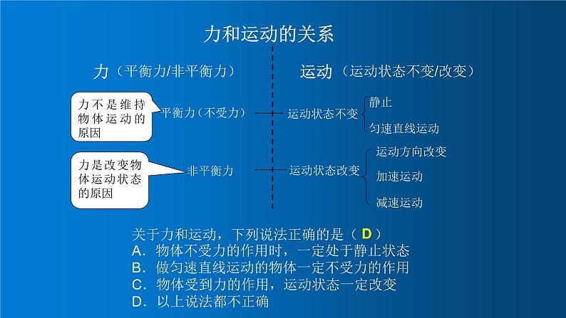 初二物理-力与运动的关系课件PPT08