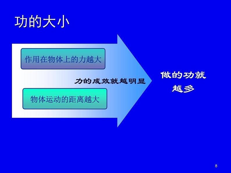 2022年北师大版八年级物理下册第9章第3节功课件 (1)第8页