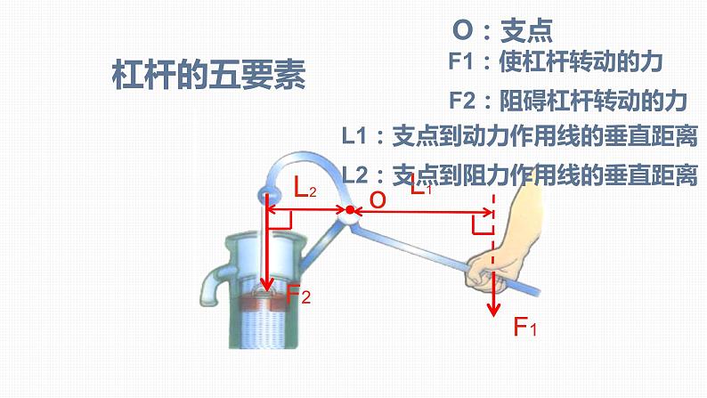 2022年北师大版八年级物理下册第9章第1节杠杆课件 (4)07