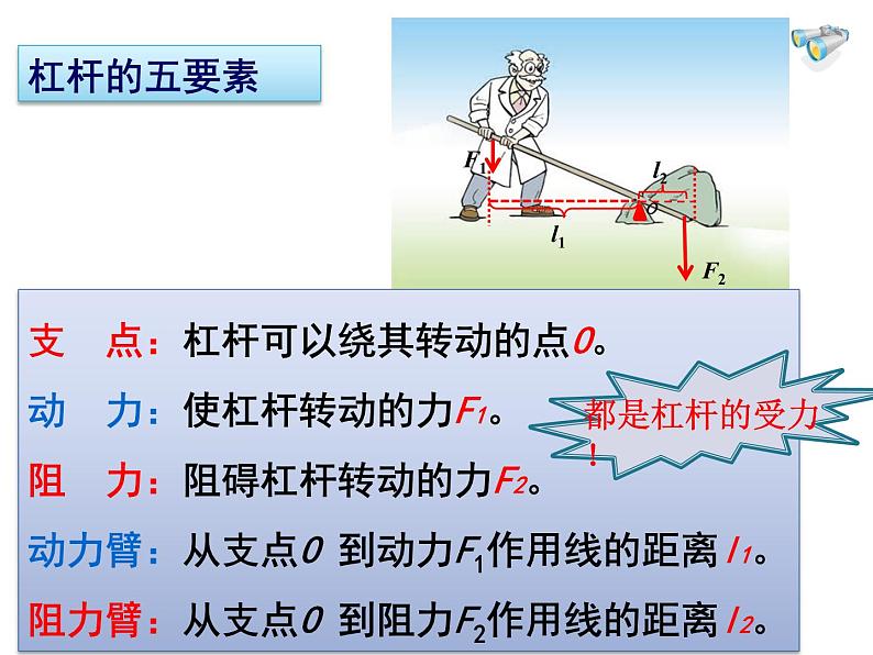 2022年北师大版八年级物理下册第9章第1节杠杆课件 第5页
