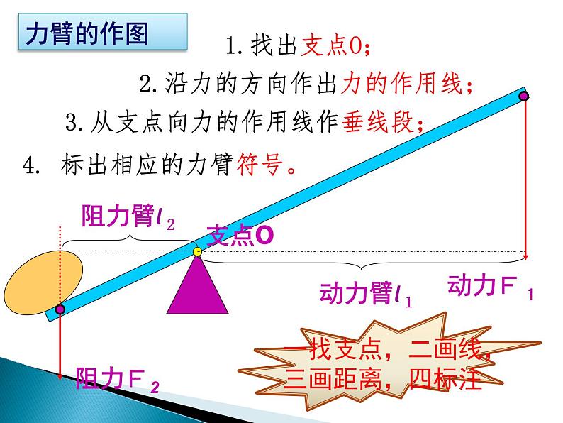 2022年北师大版八年级物理下册第9章第1节杠杆课件 第6页