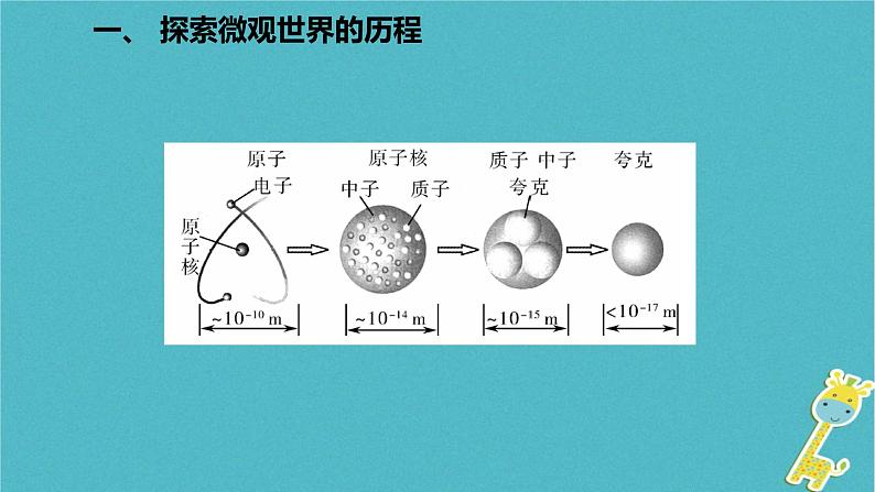 2022年北师大版九年级物理第16章第1节探索微观世界的历程课件 (2)06