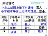 2022年蘇科版八年級(jí)物理下冊(cè)第9章第3節(jié)力與運(yùn)動(dòng)的關(guān)系課件 (4)