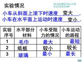 2022年苏科版八年级物理下册第9章第3节力与运动的关系课件 (4)