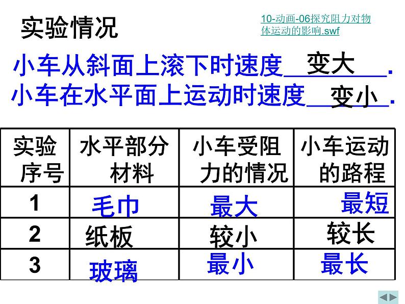 2022年苏科版八年级物理下册第9章第3节力与运动的关系课件 第4页