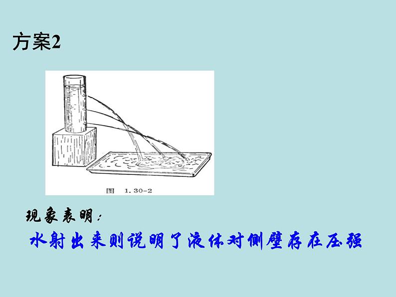 2022年苏科版八年级物理下册第10章第2节液体的压强课件 第4页