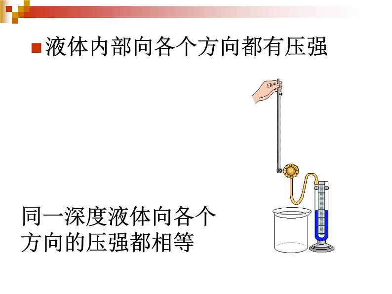 2022年苏科版八年级物理下册第10章第2节液体的压强课件 第6页